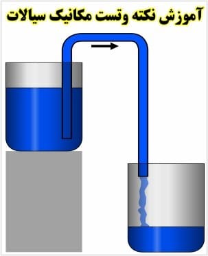 آموزش نکته وتست مکانیک سیالات